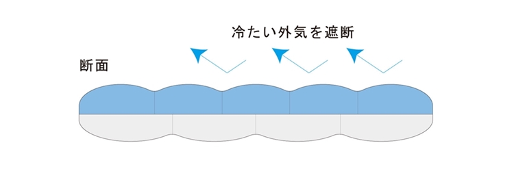 レイヤーキルト